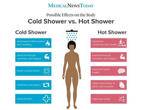 The Benefits Of Hot And Cold Showers During The Winter Season Gurus