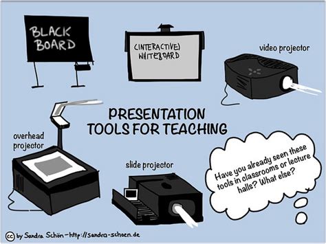 Jenis media pembelajaran pertama adalah visual. Panduan Membeli Projektor Untuk Mengajar - Cikgu IK