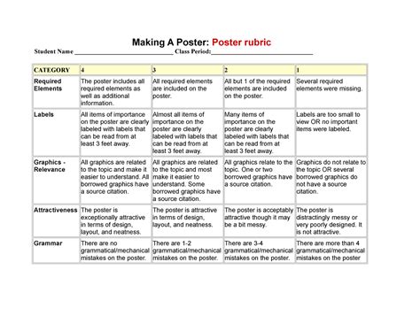 Rubrics For Poster Making Contest Images And Photos Finder