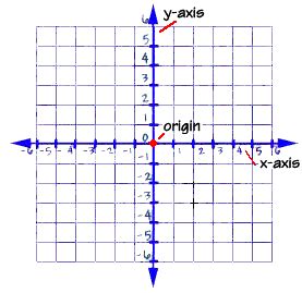 I need overlay or nest a figure in a graph. Which coordinates of point lies both in x and y axis? - Quora