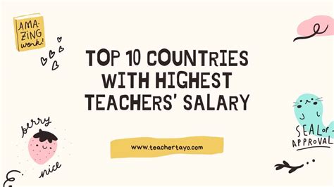 Top 10 Countries With Highest Teachers Salary Teacher Tayo