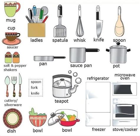 The Kitchen Utensils Are Labeled In Red And White As Well As Other Items