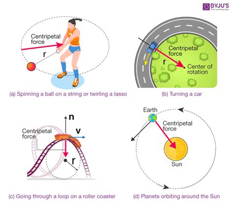 Centripetal Force And Centrifugal Force Definition Examples