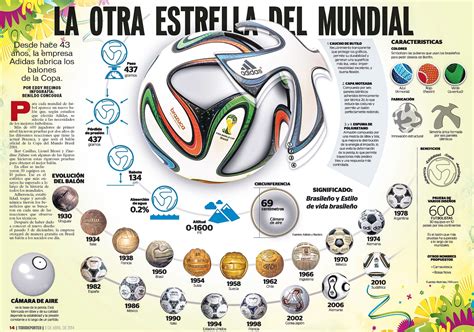 Infograf A De Los Balones De Los Campeonatos Mundiales De F Tbol