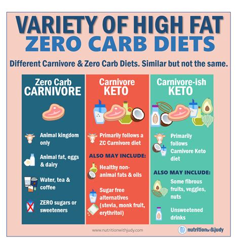 The Nutritionists Guide To The Carnivore Diet A Beginners Guide By