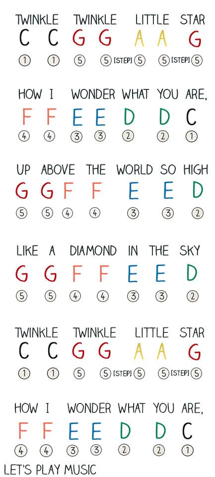 Twinkle Twinkle Notes Lets Play Music