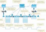 Customer Journey Mapping Guide For Managers Images