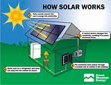 Solar Panels Information