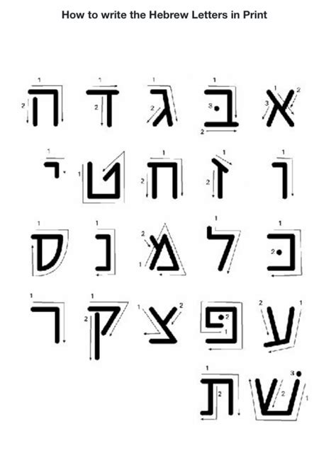 Free Printable Hebrew Alphabet Chart Aleph Bet Chart For Printing Learn