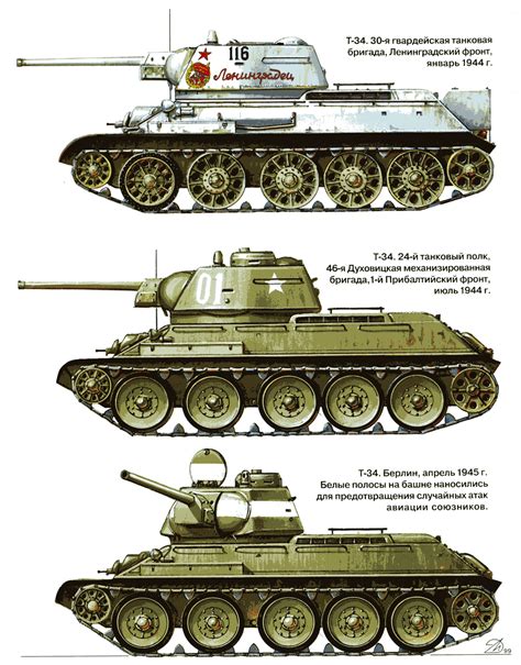 Pin On Afv Color Profiles And Plans