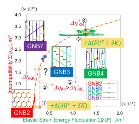 Schematics Of New Stabilityinstability Criterion Showing Evaluation