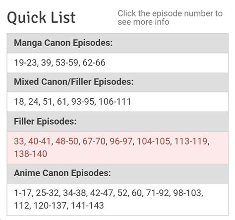 Boruto Filler Liste Boruto Filler List Anime Special
