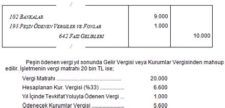 İşletmenin vadeli hesabına yürütülen faizler Bankalar hesabına