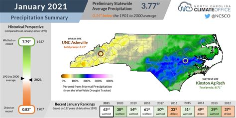 Climate Summaries For Nc Southeast For January 2021 Now Available