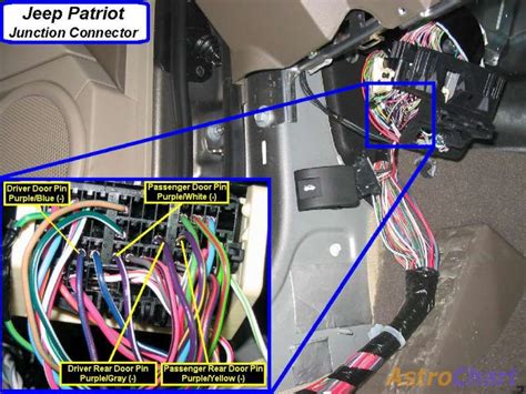 A few actuators come with a portable or remote brake controller that communicates with the actuator by radio waves and plugs into a cigarette lighter or. Jeep Patriot Stereo Wiring Diagram - Wiring Diagram Schemas