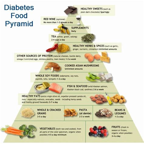 But before people develop type 2 diabetes, they almost always have prediabetes—where blood sugar levels that are higher than normal but not yet high enough to be diagnosed as diabetes. Image result for diabetes week june 2018 | Inflammatory foods, Gout diet, Anti inflammatory diet