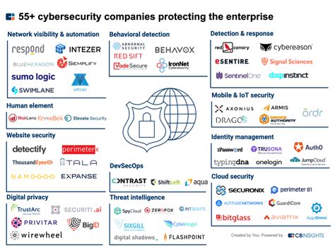 Product Led Growth In Cybersecurity Past Present And Future By Ross