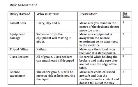 A2 Media Coursework Science Room Risk Assessment