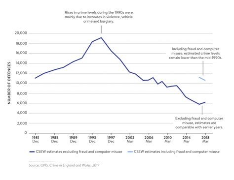 Check spelling or type a new query. What's Happening to Crime in the UK? | Institute for ...
