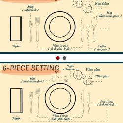 Maybe you would like to learn more about one of these? Table Setting Etiquette: Proper Table Setting for ...