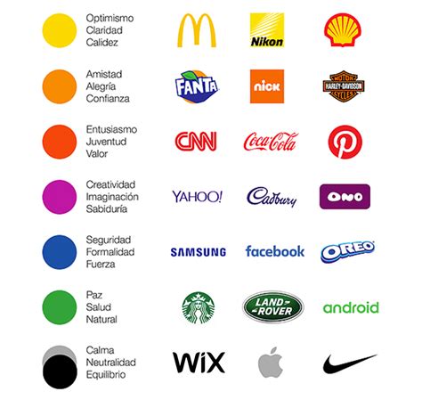 Descubre Cómo Hacer El Logo De Una Empresa Creador De Logos Valores