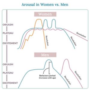 Understanding Sexual Arousal In Women Womens Health Network