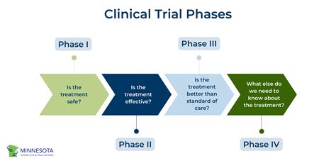 All About Cancer Clinical Trials Trial Safety Measures Masonic