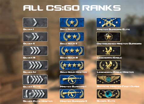 A Complete Guide To Explain Cs Go Ranks Whats Your Cs Rank