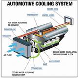 Pictures of Cooling System Home