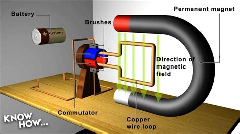 How A Rc Motor Works Know How 100 Youtube