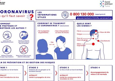 Coronavirus Que Faire Si On Ressent Des Sympt Mes Coronavirus Nos Conseils Pratiques