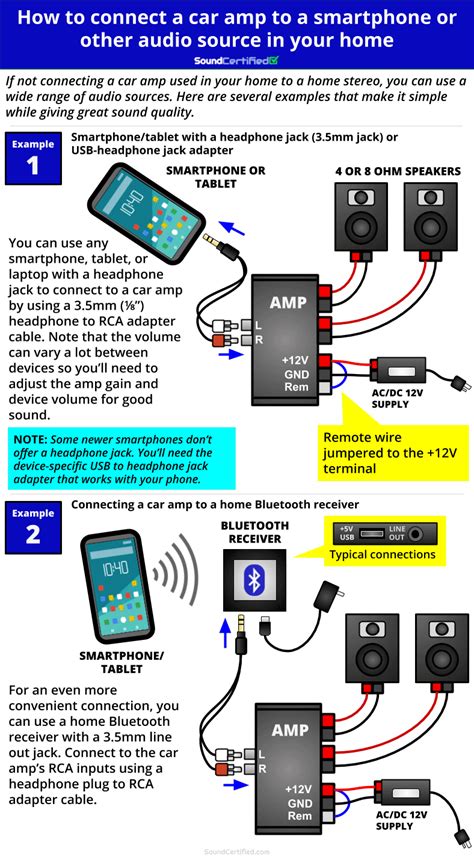 How To Connect And Power A Car Amp In Your Home Diagrams Sound Certified