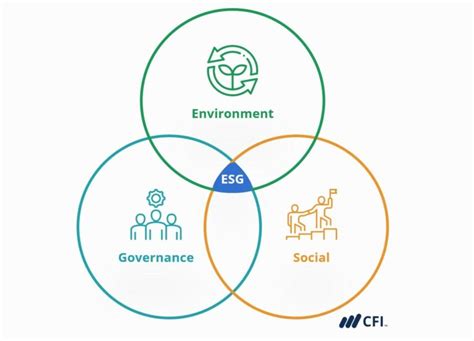 What Is Esg Know It All Business Buzz