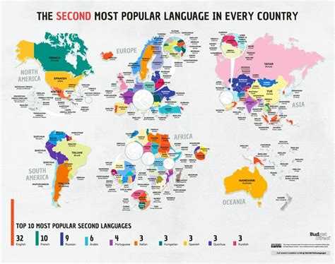 It bases its list of country names and abbreviations on the list of names published by the united nations. Find out the third most popular language in each country