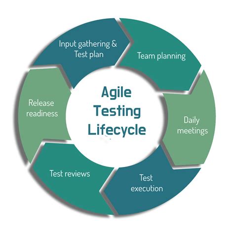 What Is Agile Testing Qamind