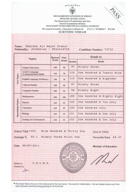 General Secondary Education Certificate Pdf