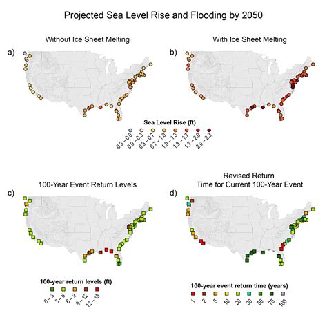 Coasts National Climate Assessment
