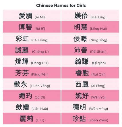 Anming 安明 f chinese compound chinese female name from an and ming, with the meaning peaceful clarity. Symbolism and Meaning of Chinese Baby Names | LoveToKnow