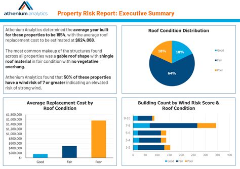 New Property Risk Reports Leverage Iris Gauge To Deliver Portfolio