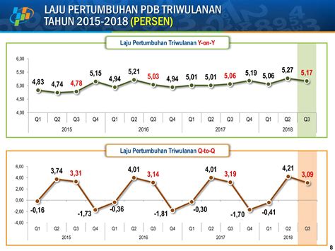 Data Pertumbuhan Ekonomi Indonesia 10 Tahun Terakhir  Homecare24
