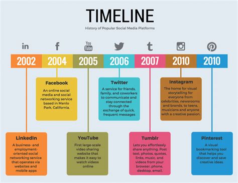 20 Timeline Template Examples And Design Tips Venngage