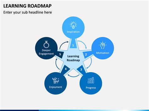 Learning Roadmap PowerPoint Template | SketchBubble