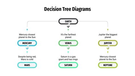 Decision Trees Diagrams Google Slides Presentation Template Earnca Hot Sex Picture