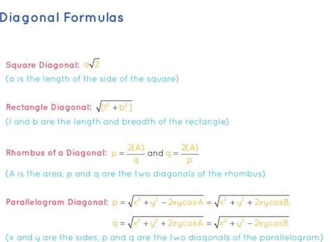 Diagonal Formula ⭐️⭐️⭐️⭐️⭐