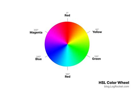 Hsl And Hsla Vs Rgb And Rgba In Css Logrocket Blog