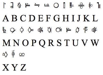 There are some letters that are not part of the natual alphabet, but which are made available for certain loan words: 16 Smallville Superman Font Images - VW Logo Shirt, Kryptonian Alphabet ...