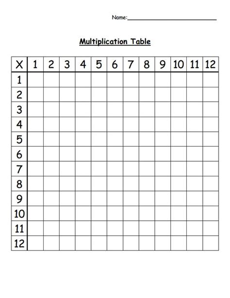 Go to the row number 45 (first two digits of n) and column number 6 (third digit of n). Blank Multiplication Table.pdf | Math | Mental maths worksheets, Multiplication, Multiplication ...