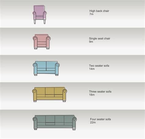 We set out the 39 different types of sectional sofas so you get an idea about your options and what to buy. sofa dimensions in meters | www.stkittsvilla.com