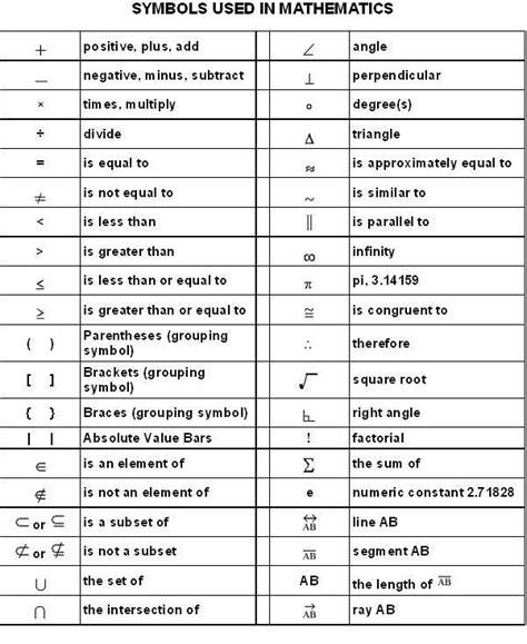 All Math Symbols Explained