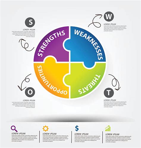 Swot Diagram Illustrations Royalty Free Vector Graphics And Clip Art Istock